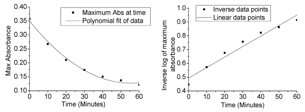 Nanomaterials 04 00331 g011 1024