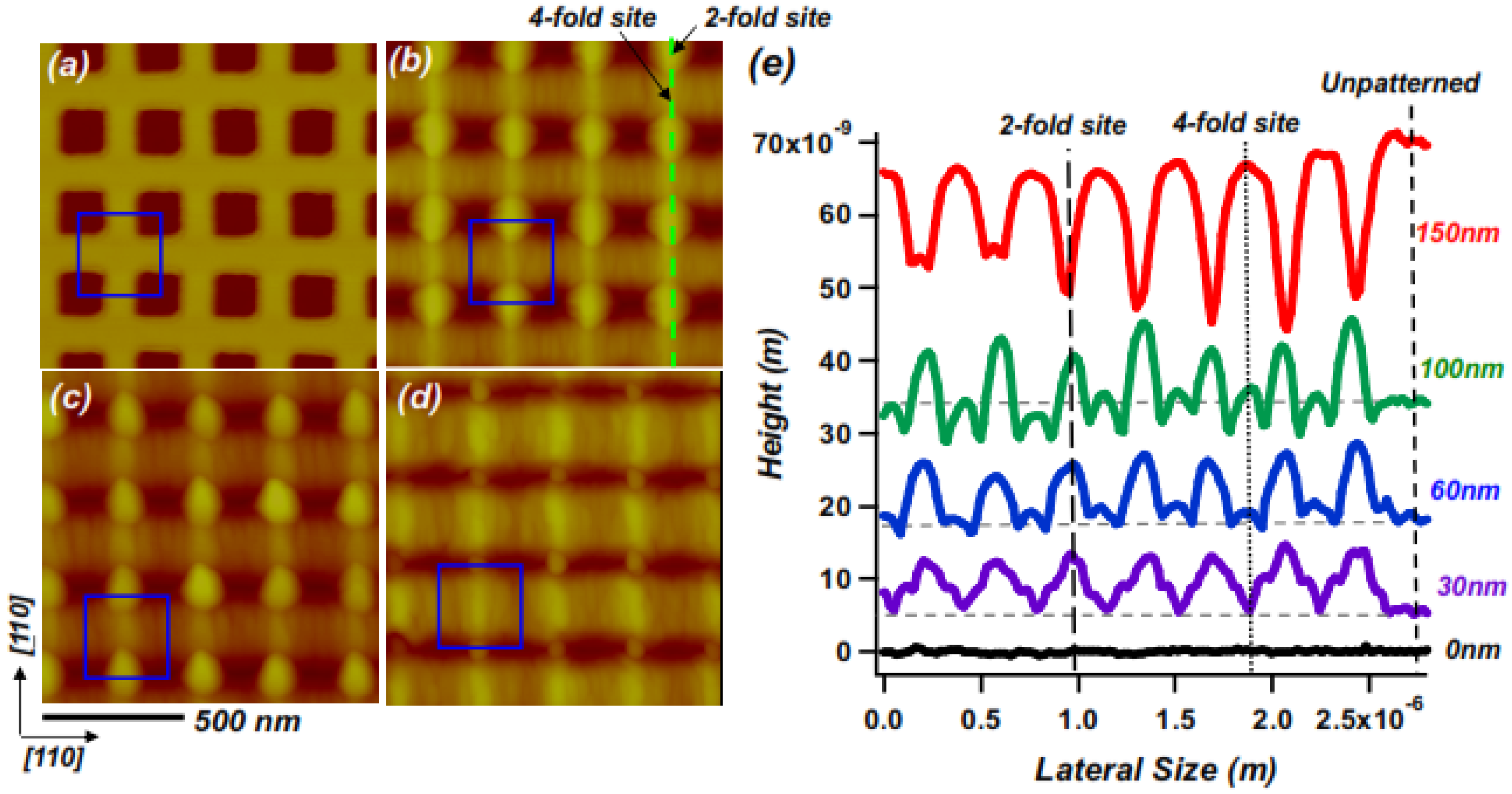Nanomaterials 04 00344 g001