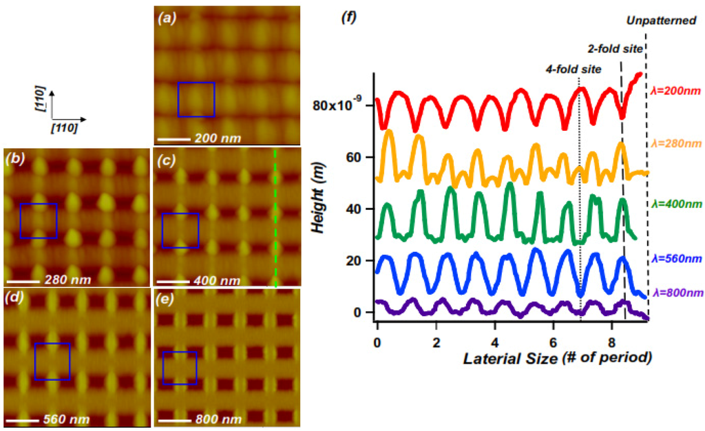 Nanomaterials 04 00344 g003 1024