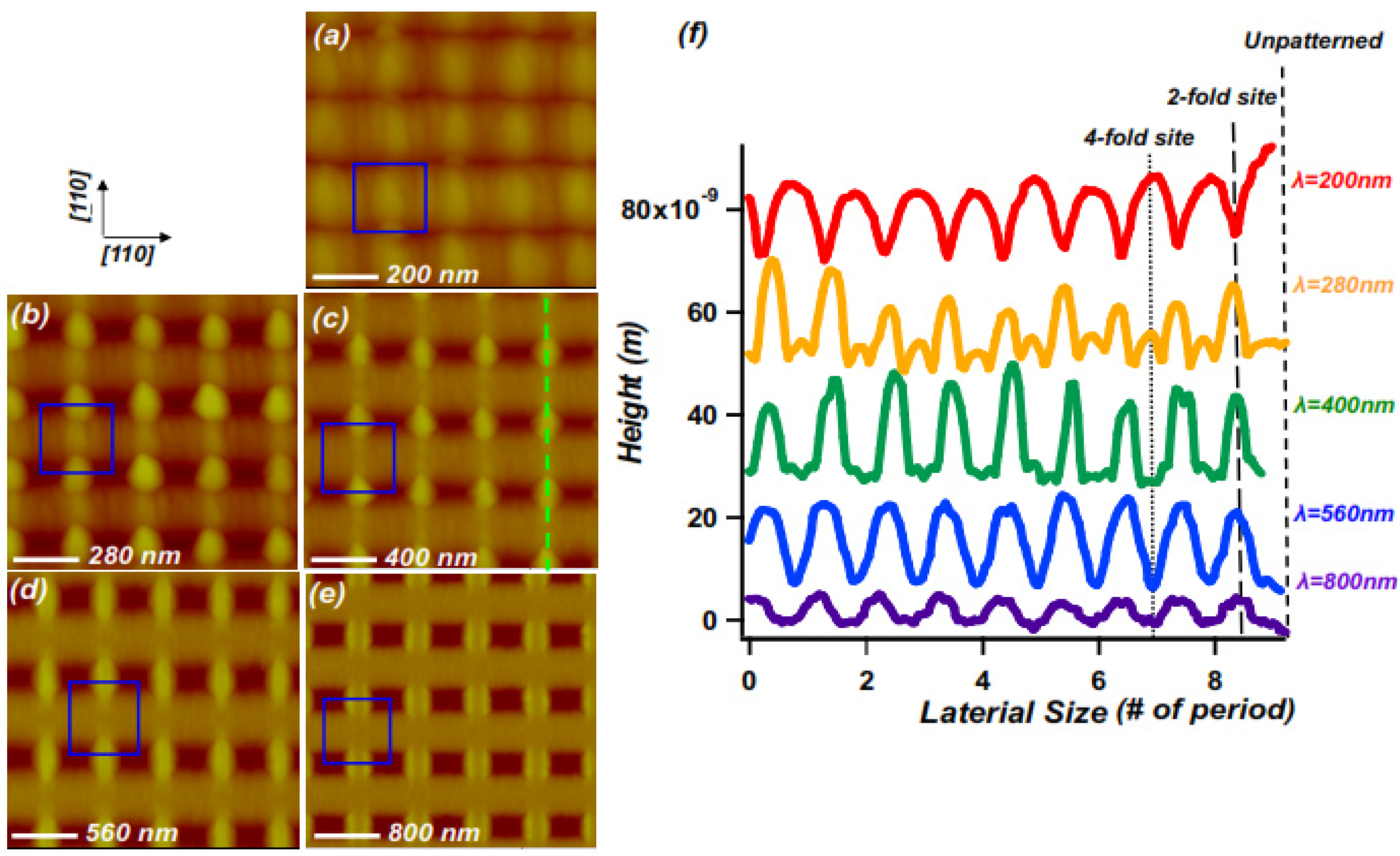 Nanomaterials 04 00344 g003
