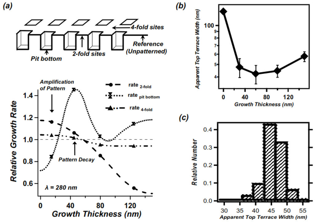 Nanomaterials 04 00344 g004 1024