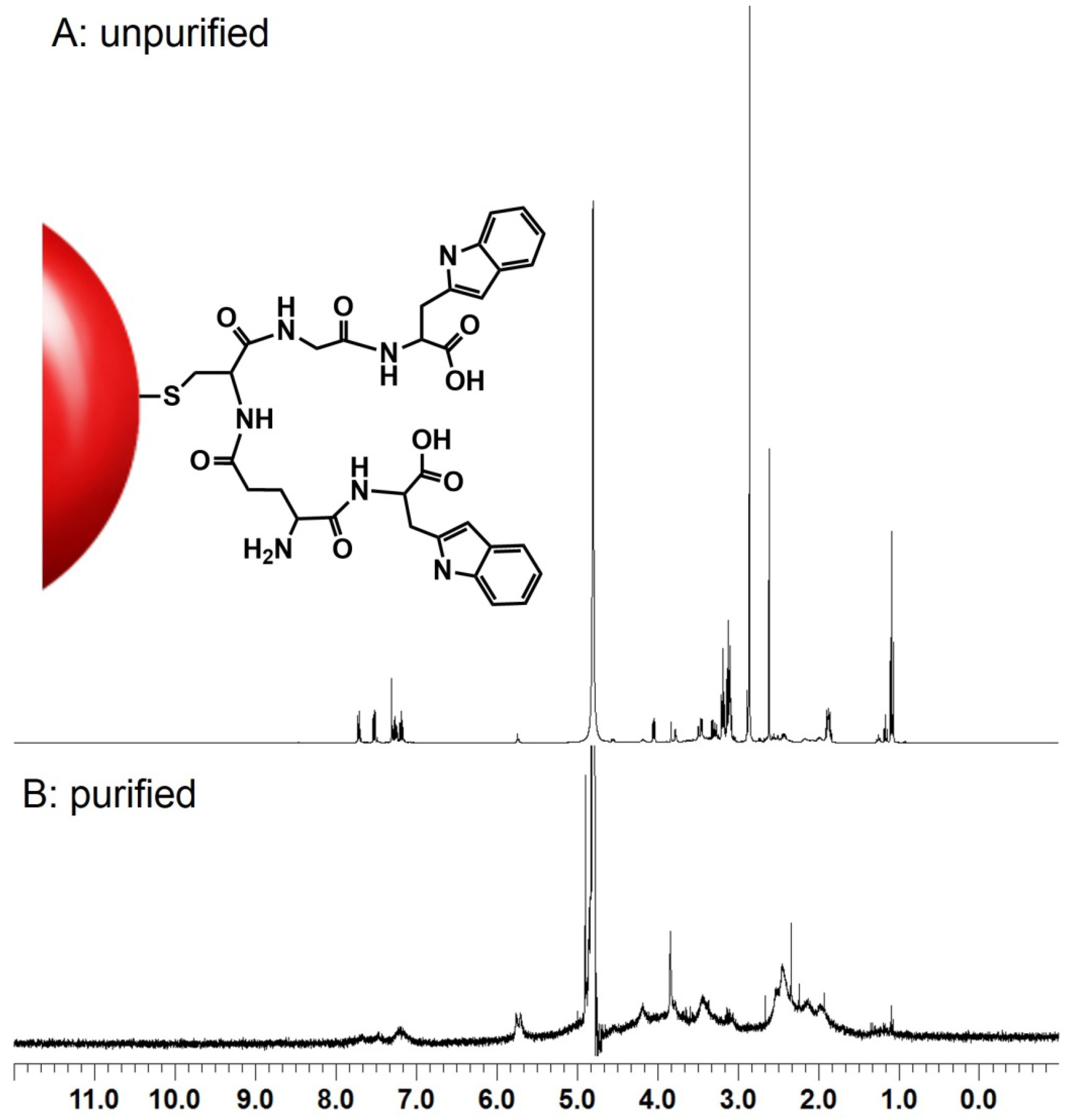 Nanomaterials 04 00355 g002