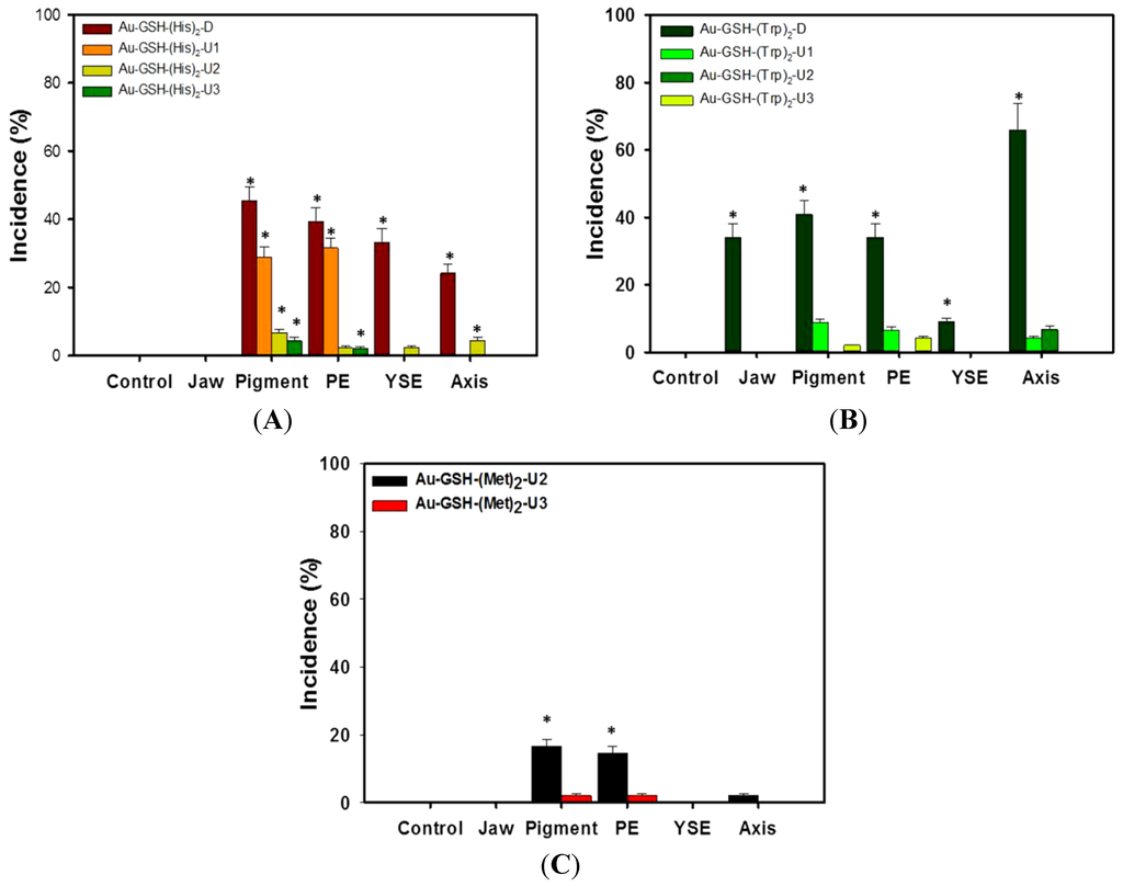 Nanomaterials 04 00355 g004 1024