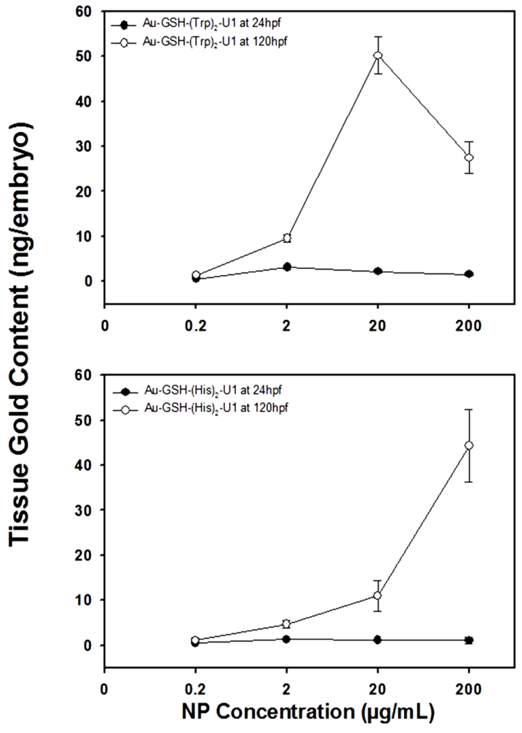 Nanomaterials 04 00355 g005 1024