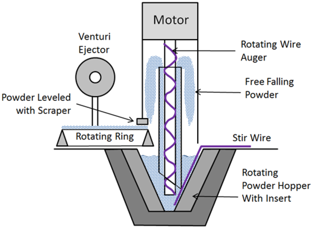 Nanomaterials 04 00439 g001 1024