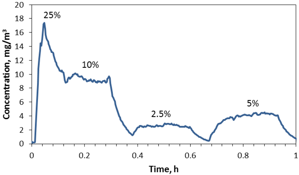 Nanomaterials 04 00439 g003 1024