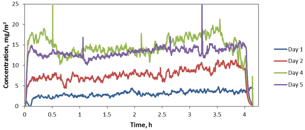 Nanomaterials 04 00439 g004 1024