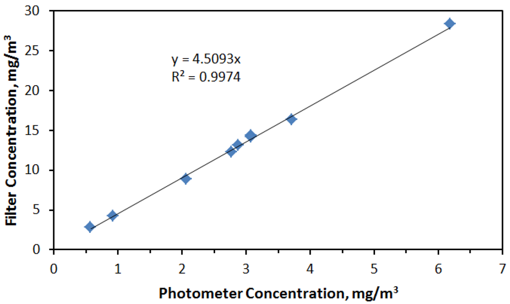 Nanomaterials 04 00439 g005 1024