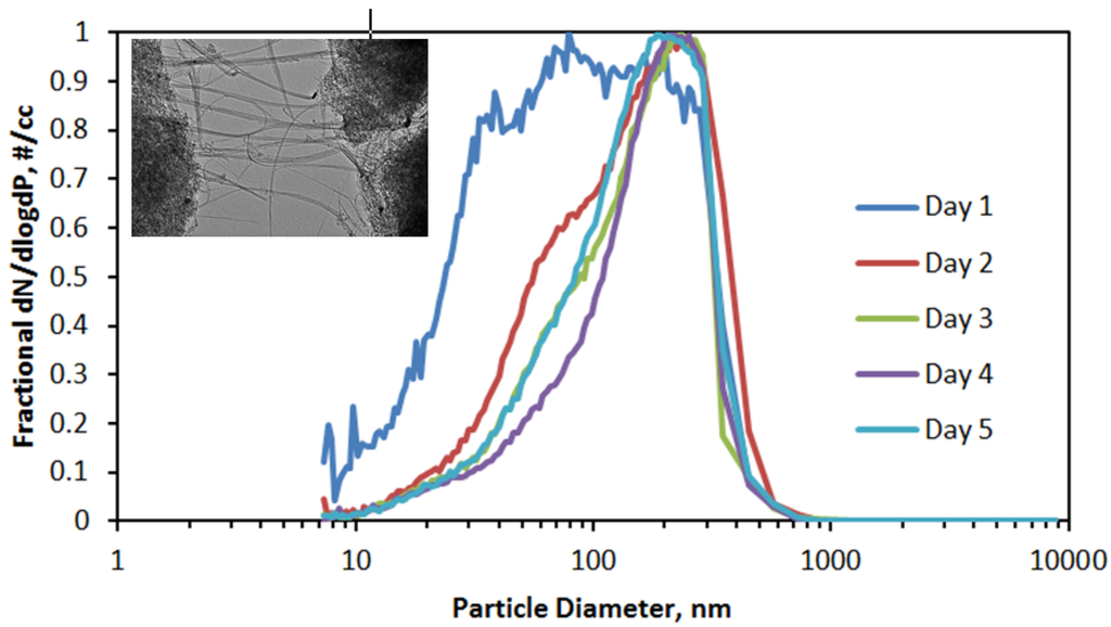 Nanomaterials 04 00439 g006 1024