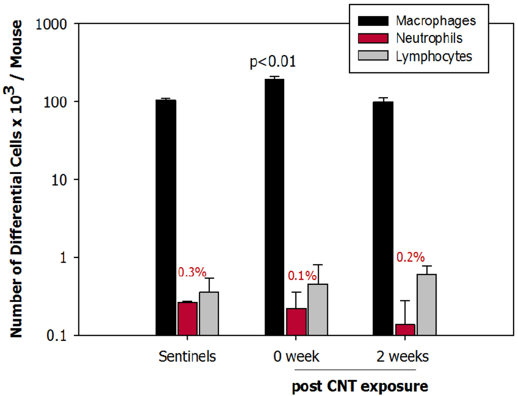 Nanomaterials 04 00439 g007 1024