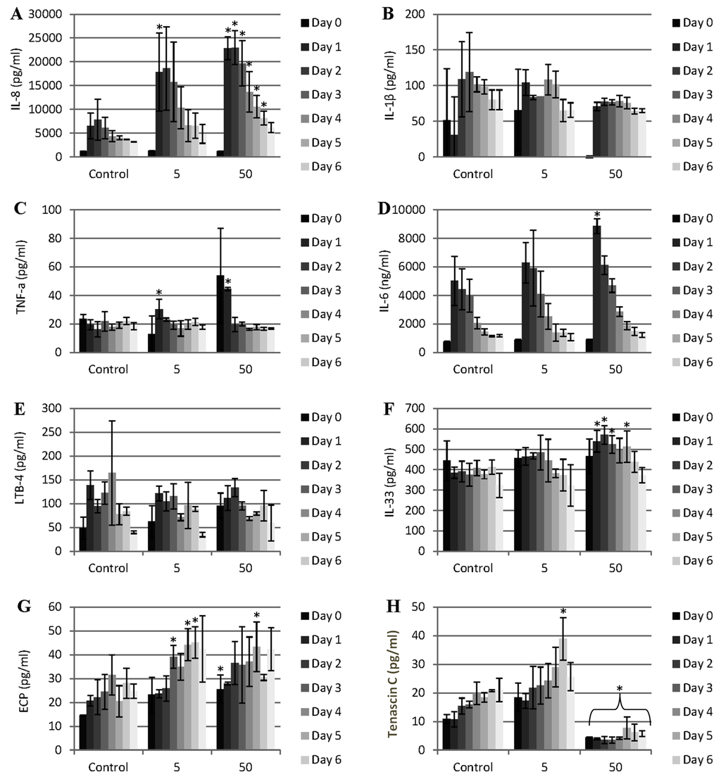 Nanomaterials 04 00485 g004 1024