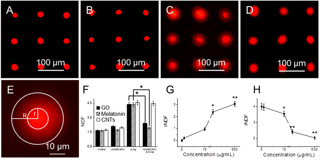 Nanomaterials 04 00522 g002 1024