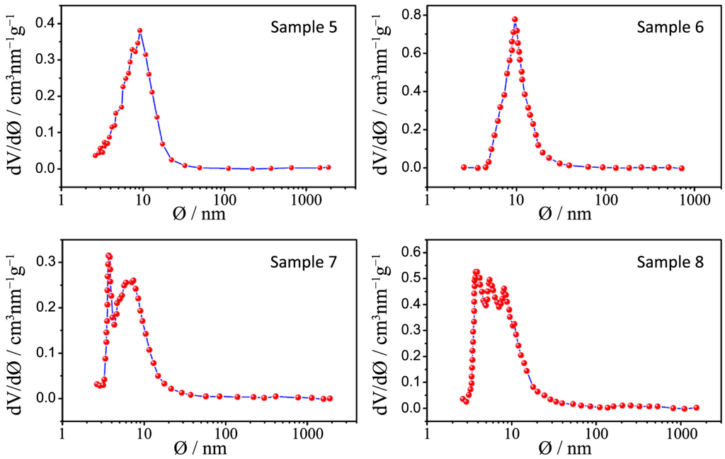 Nanomaterials 04 00583 g009 1024