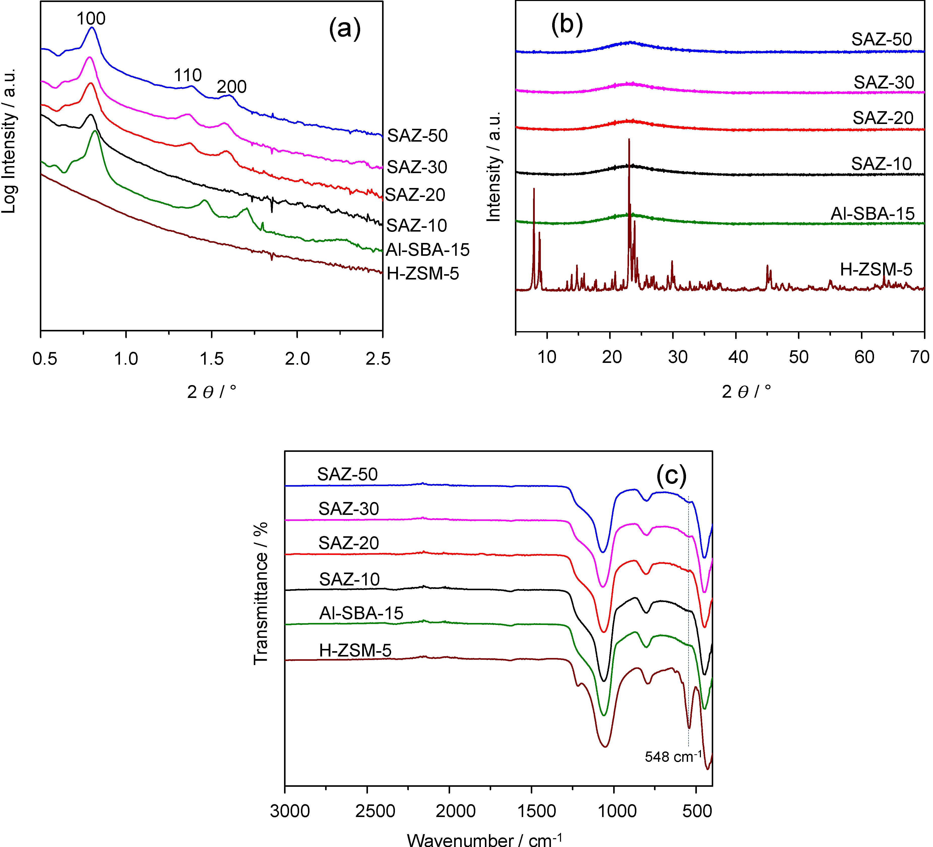 Nanomaterials 04 00712 g001
