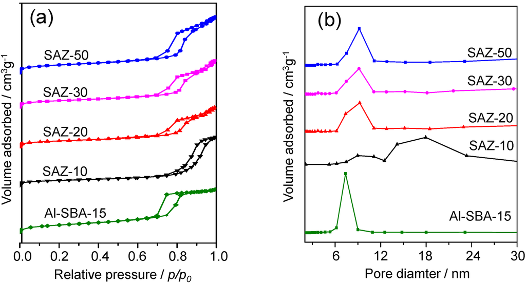 Nanomaterials 04 00712 g002 1024