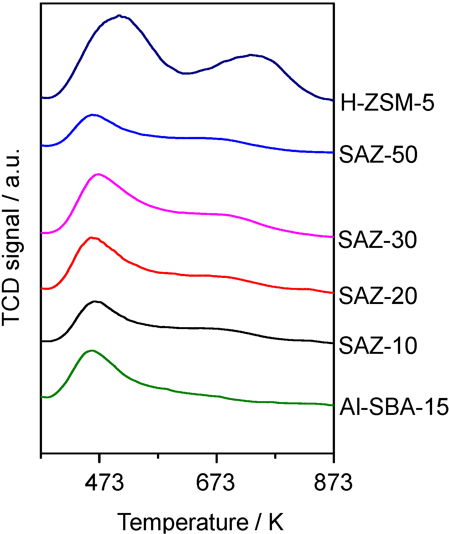 Nanomaterials 04 00712 g003