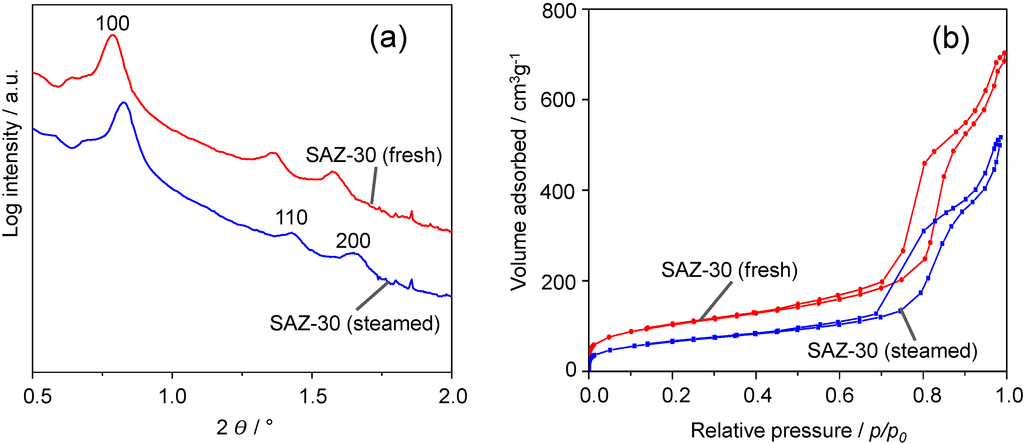 Nanomaterials 04 00712 g004 1024