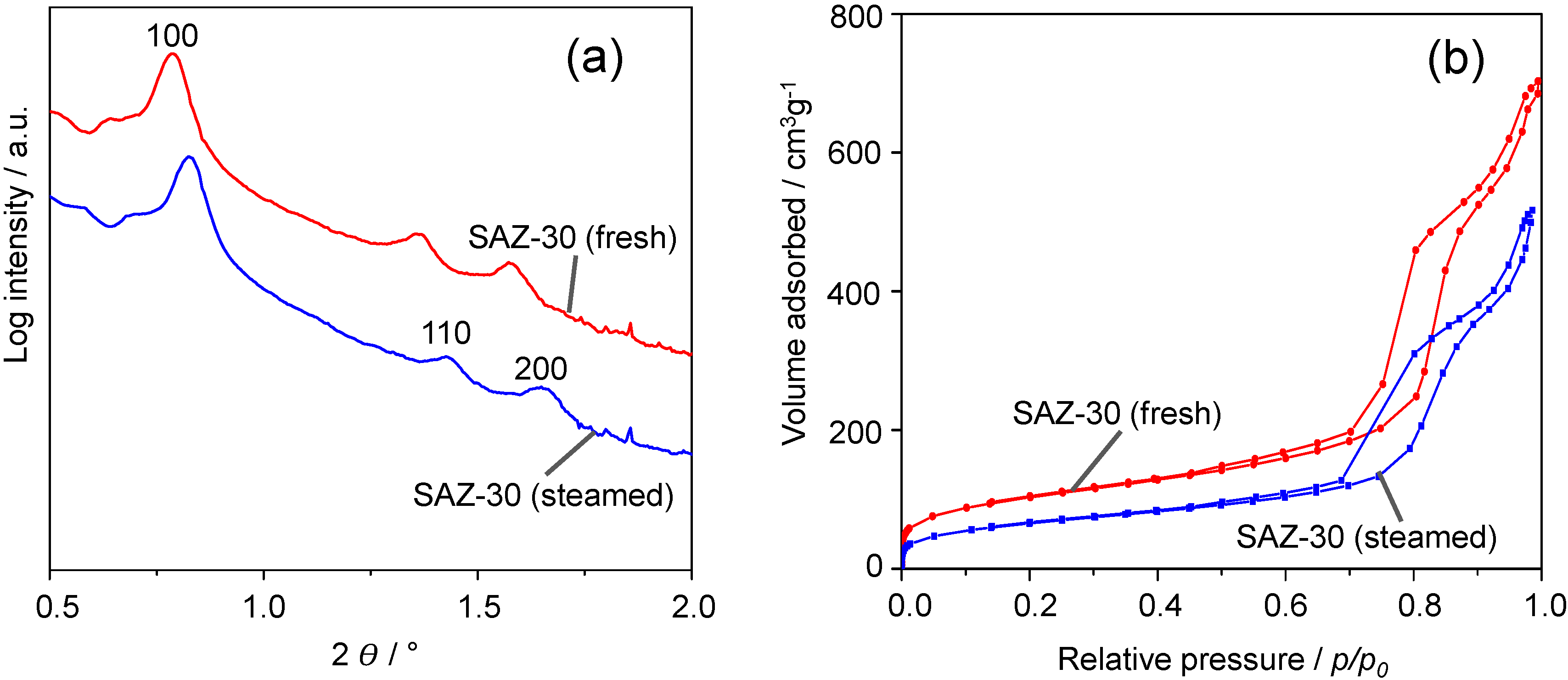 Nanomaterials 04 00712 g004