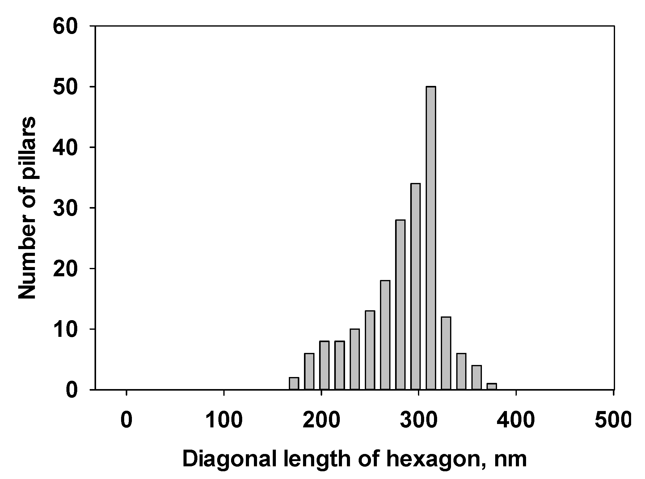 Nanomaterials 04 00768 g003