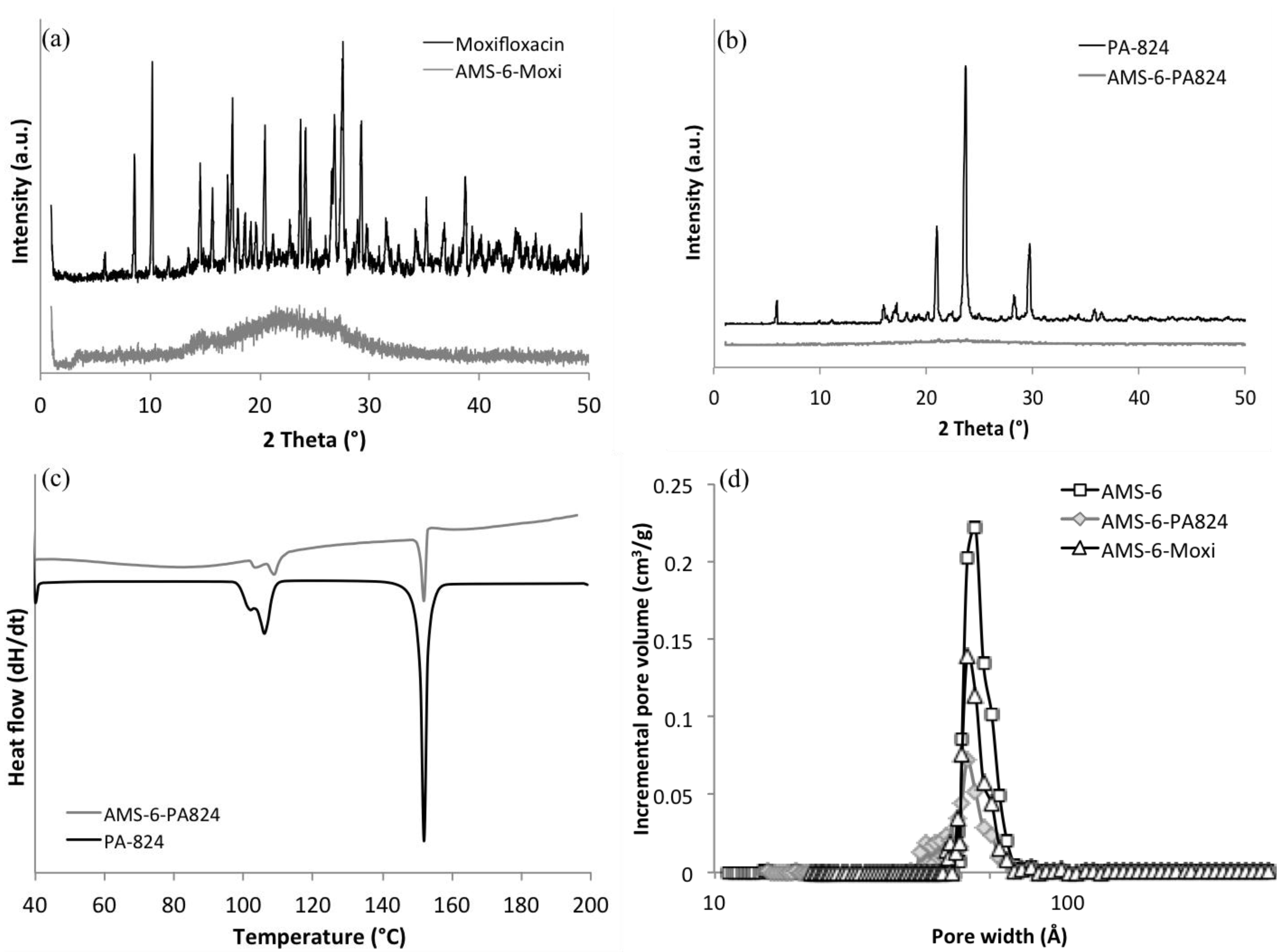 Nanomaterials 04 00813 g002
