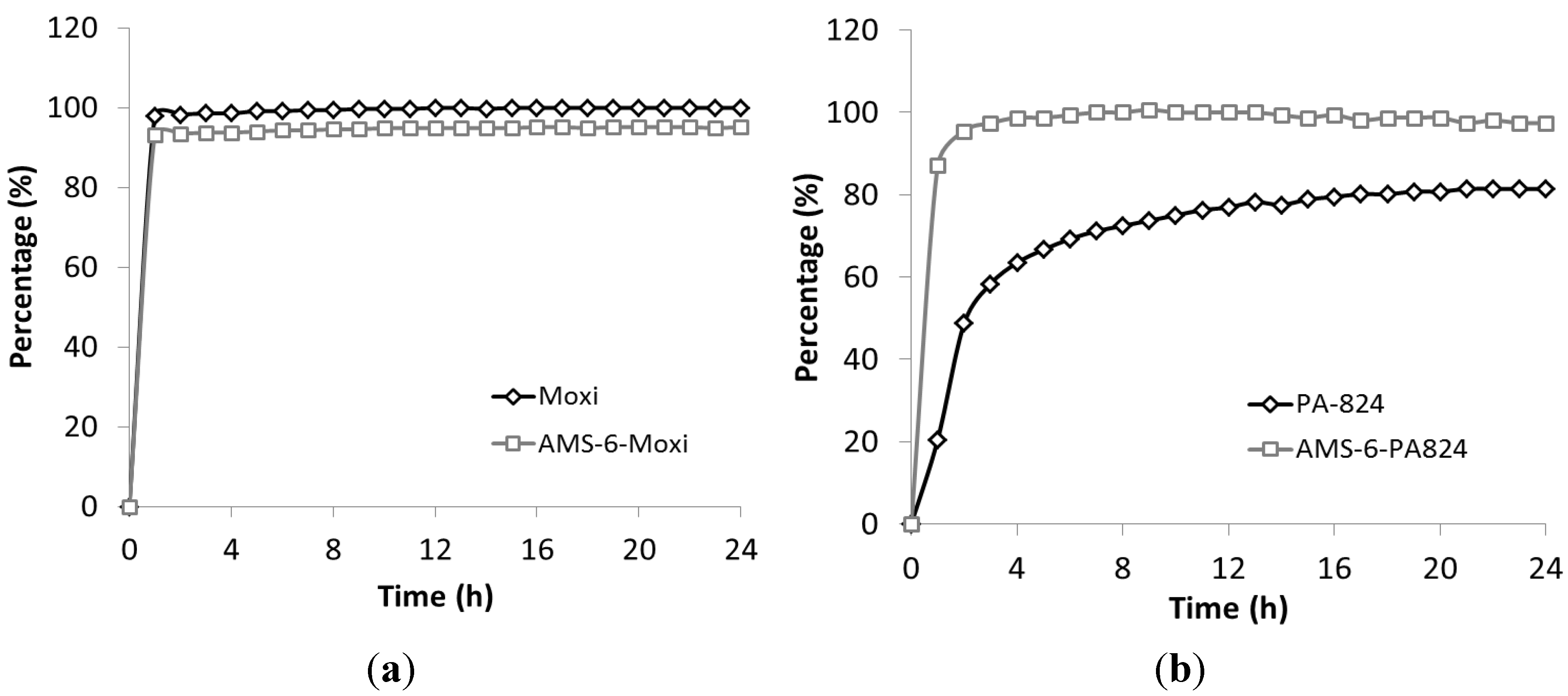 Nanomaterials 04 00813 g003