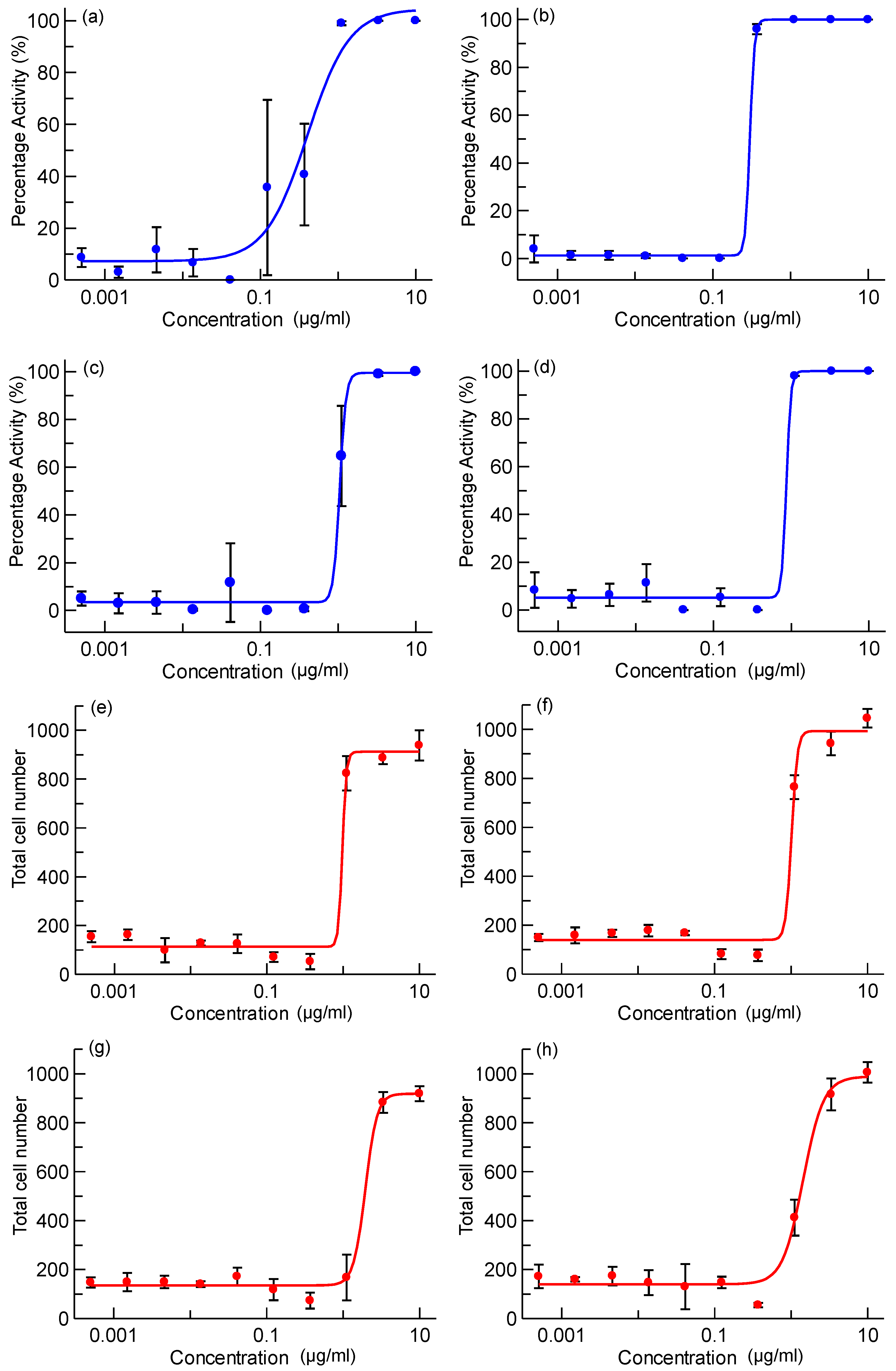 Nanomaterials 04 00813 g004
