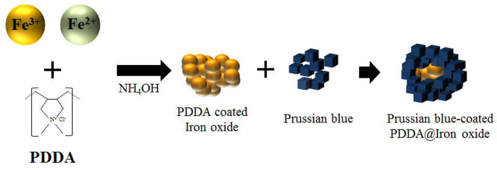 Nanomaterials 04 00894 g001 1024