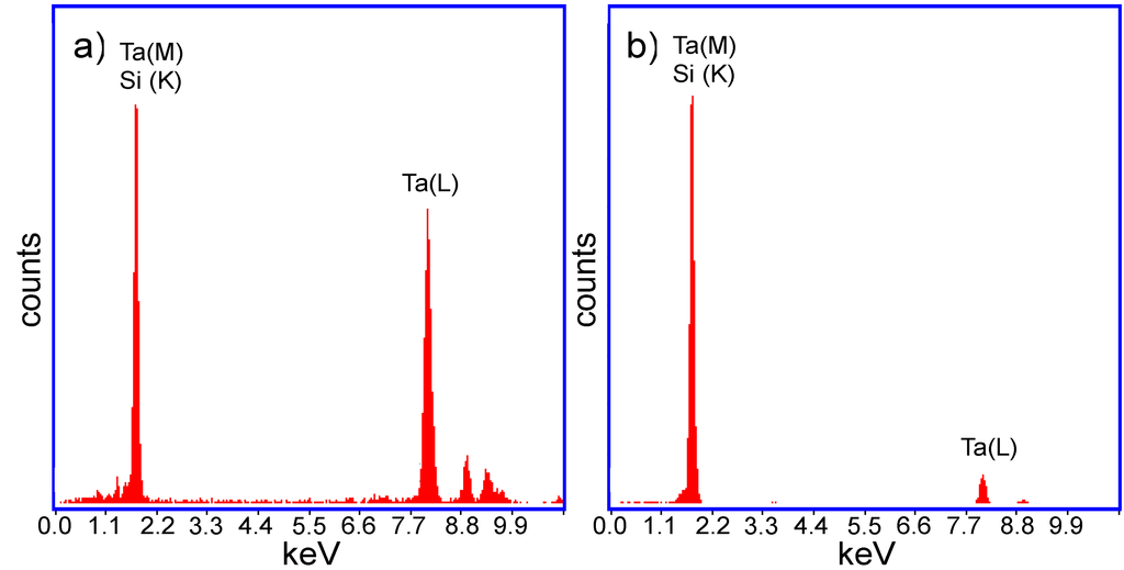 Nanomaterials 05 00026 g003 1024