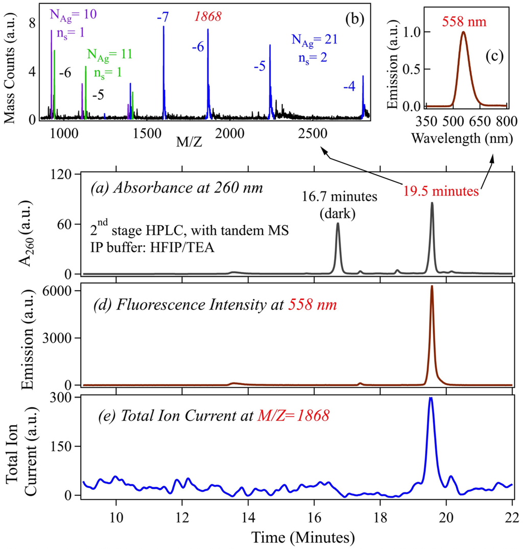 Nanomaterials 05 00180 g003 1024
