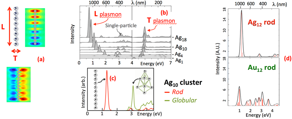 Nanomaterials 05 00180 g004 1024