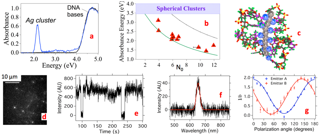 Nanomaterials 05 00180 g005 1024