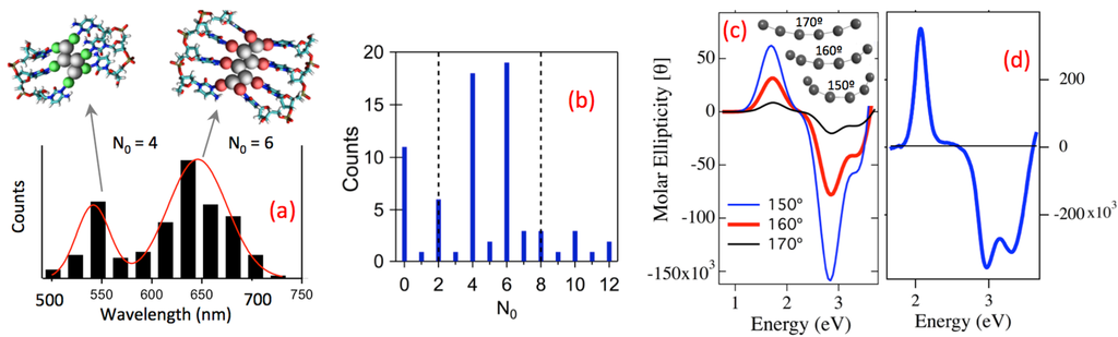 Nanomaterials 05 00180 g006 1024