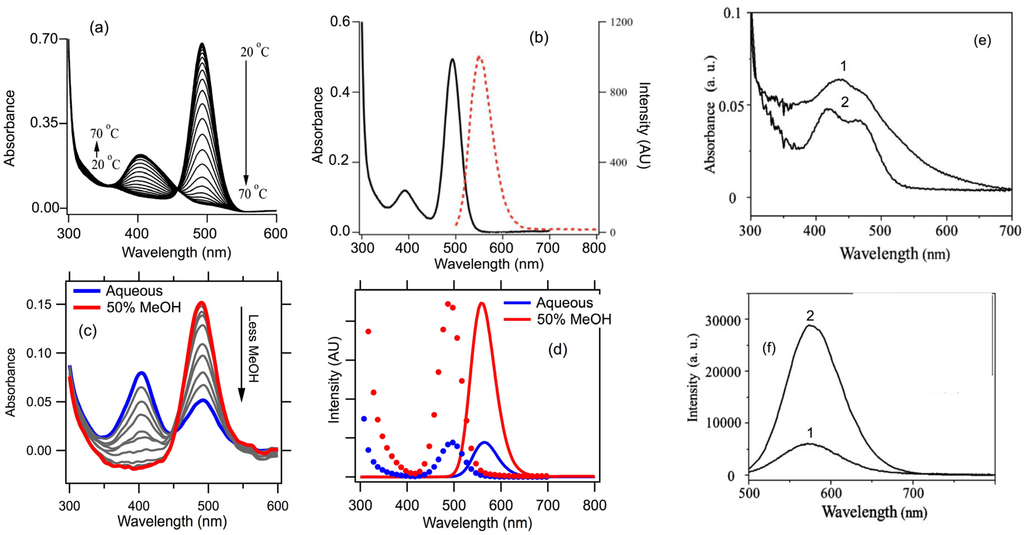 Nanomaterials 05 00180 g007 1024