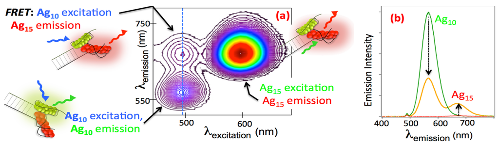 Nanomaterials 05 00180 g009 1024