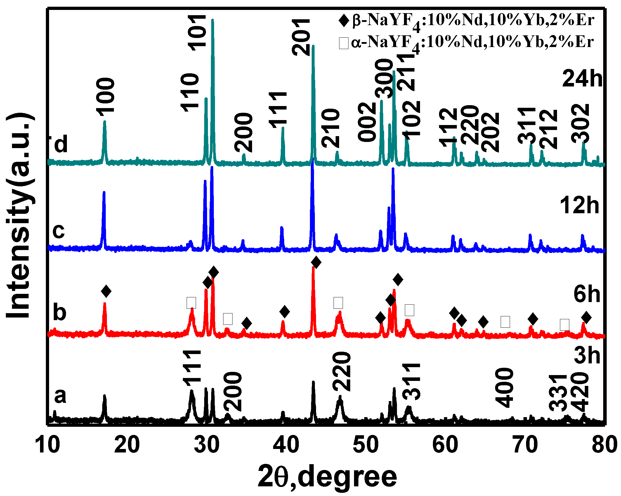 Nanomaterials 05 00218 g001
