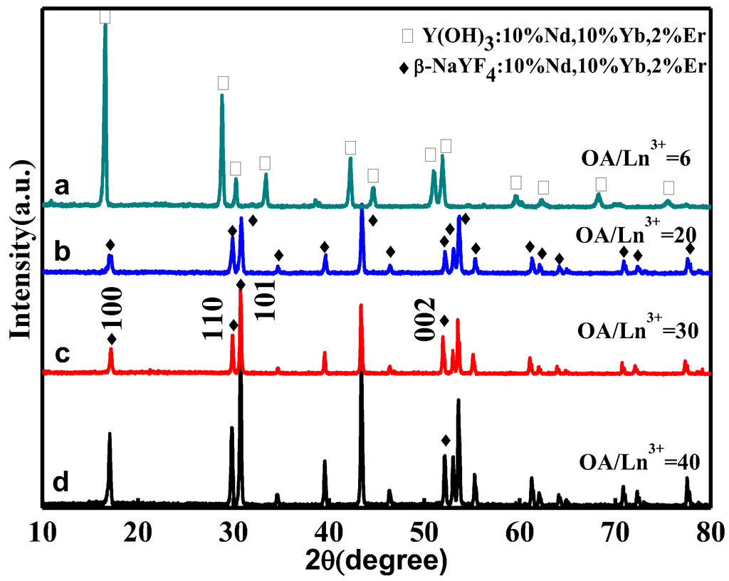Nanomaterials 05 00218 g004 1024