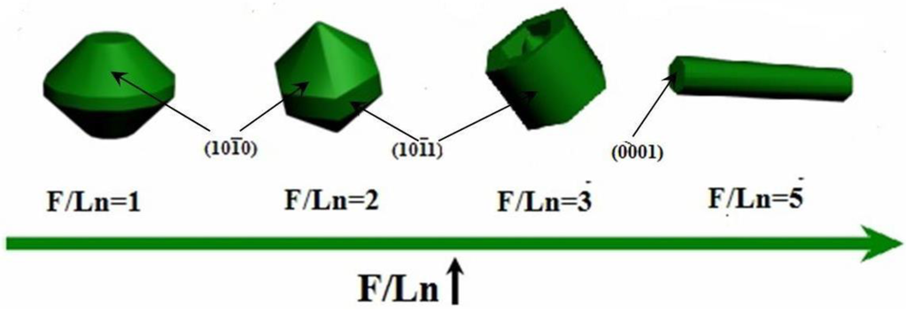 Nanomaterials 05 00218 g005b 1024