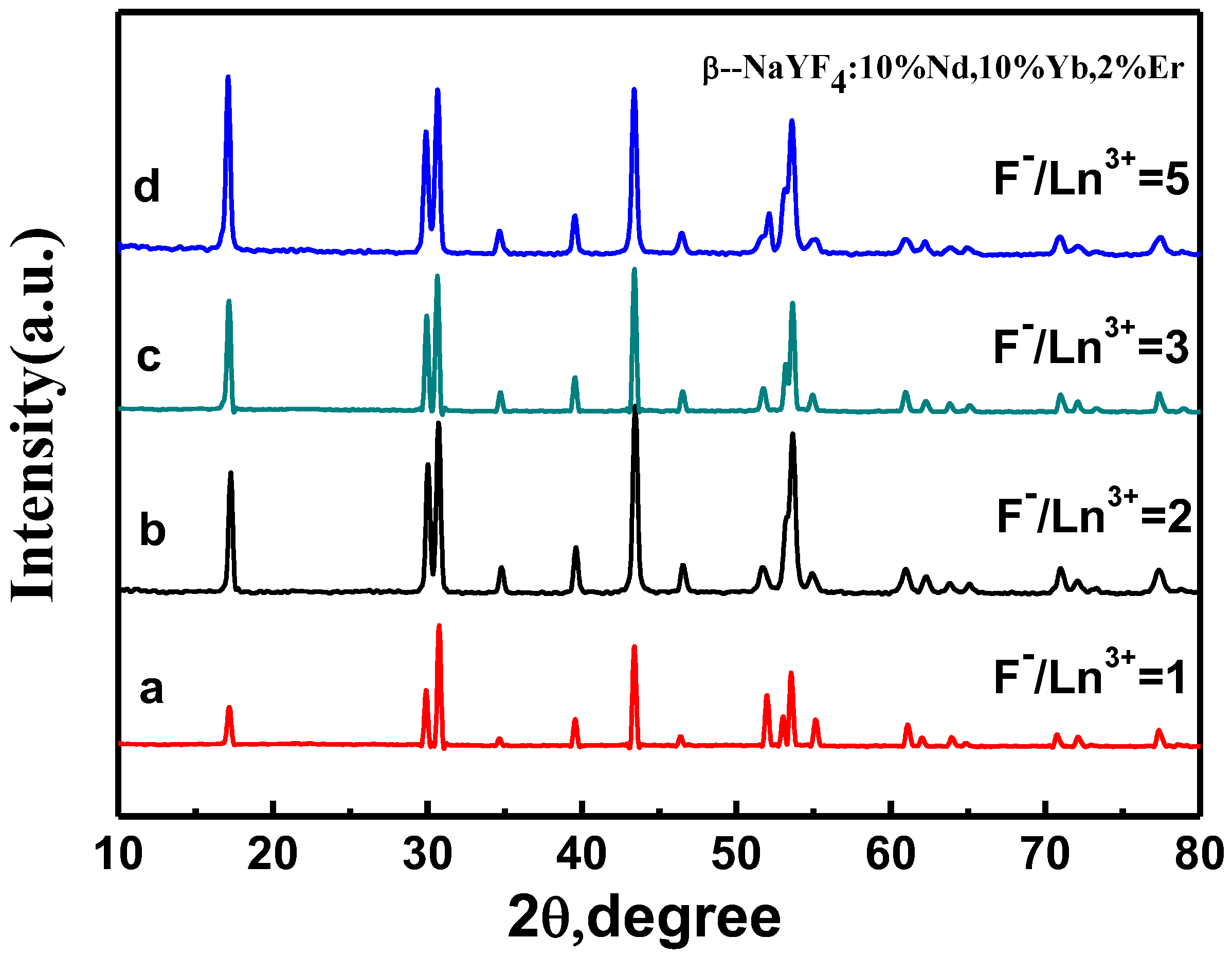 Nanomaterials 05 00218 g006
