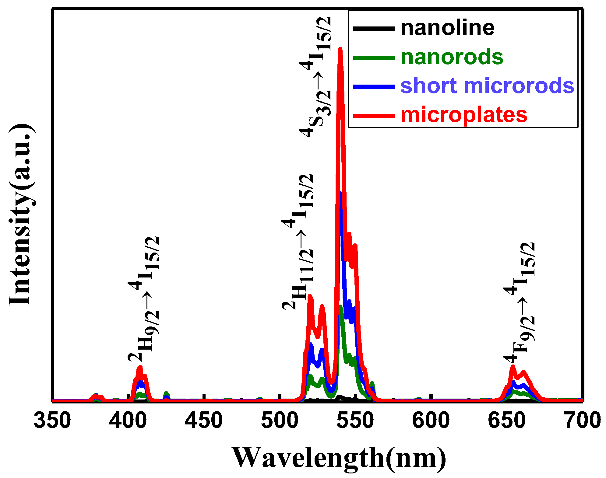 Nanomaterials 05 00218 g007