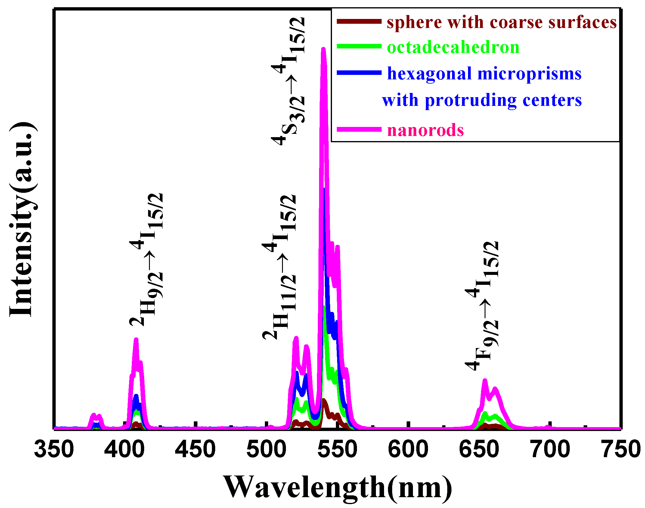 Nanomaterials 05 00218 g008