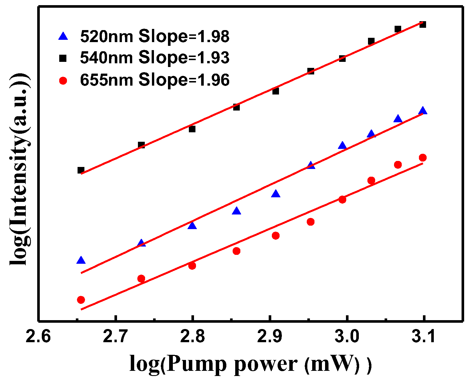 Nanomaterials 05 00218 g009