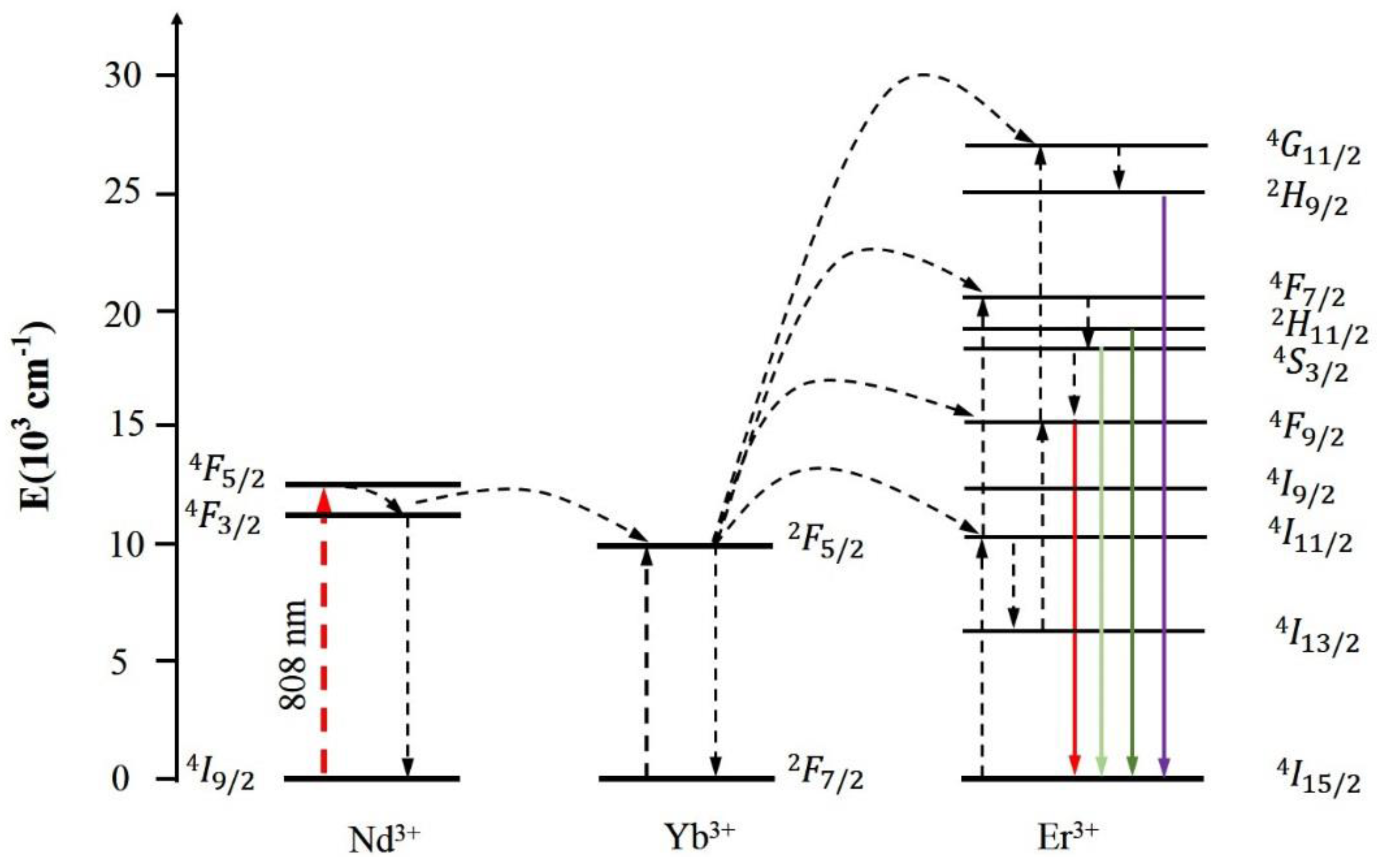 Nanomaterials 05 00218 g010