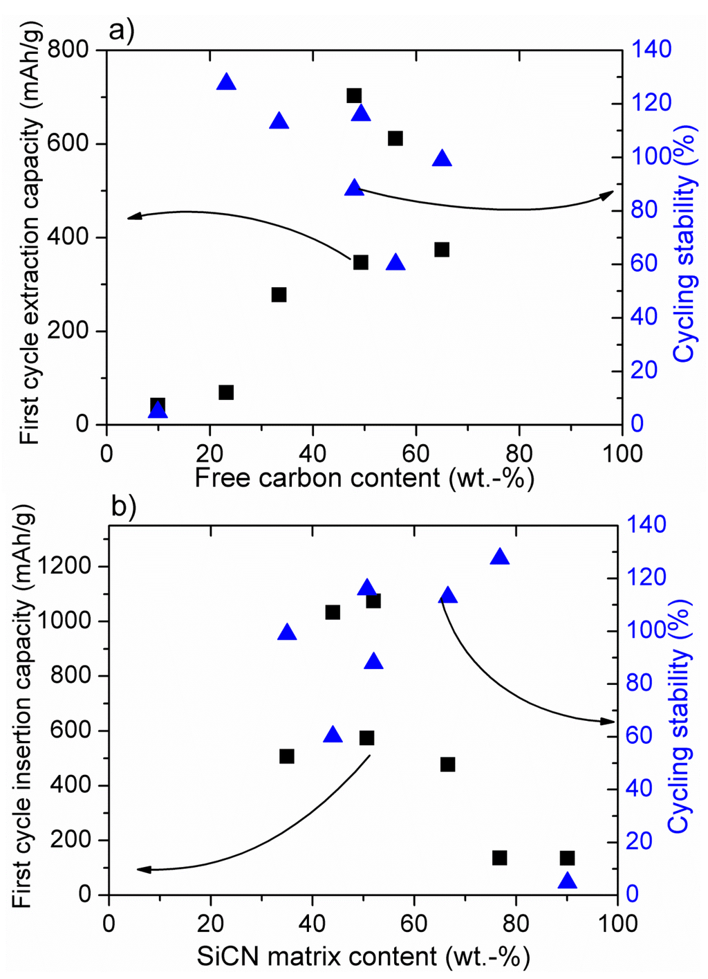 Nanomaterials 05 00233 g002 1024