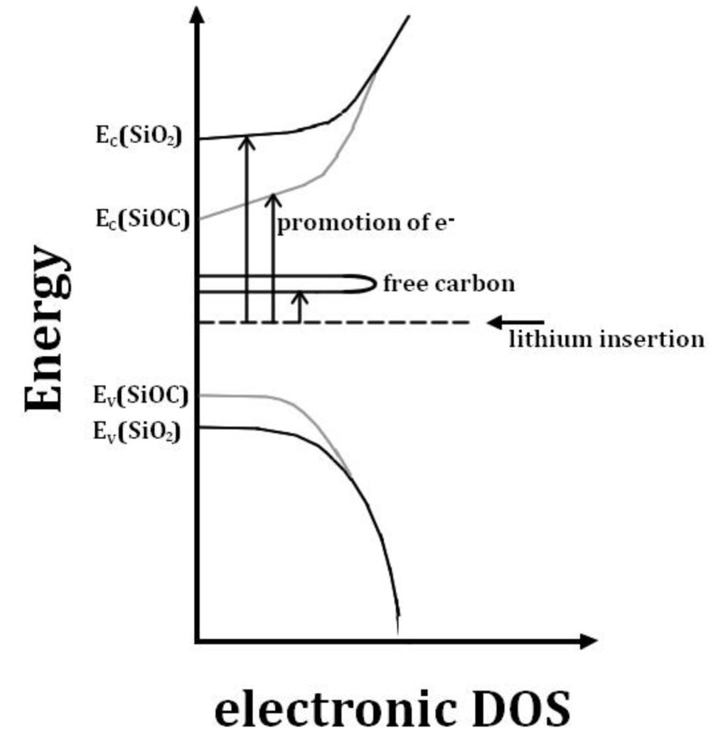 Nanomaterials 05 00233 g003 1024