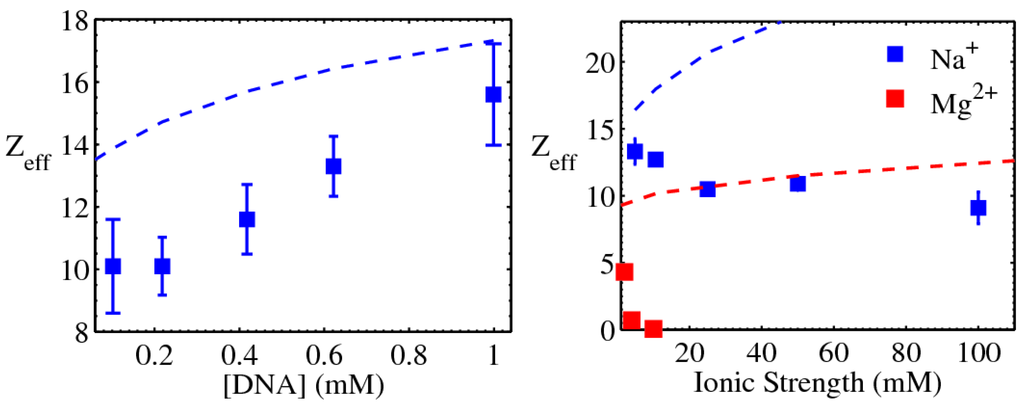 Nanomaterials 05 00246 g008 1024