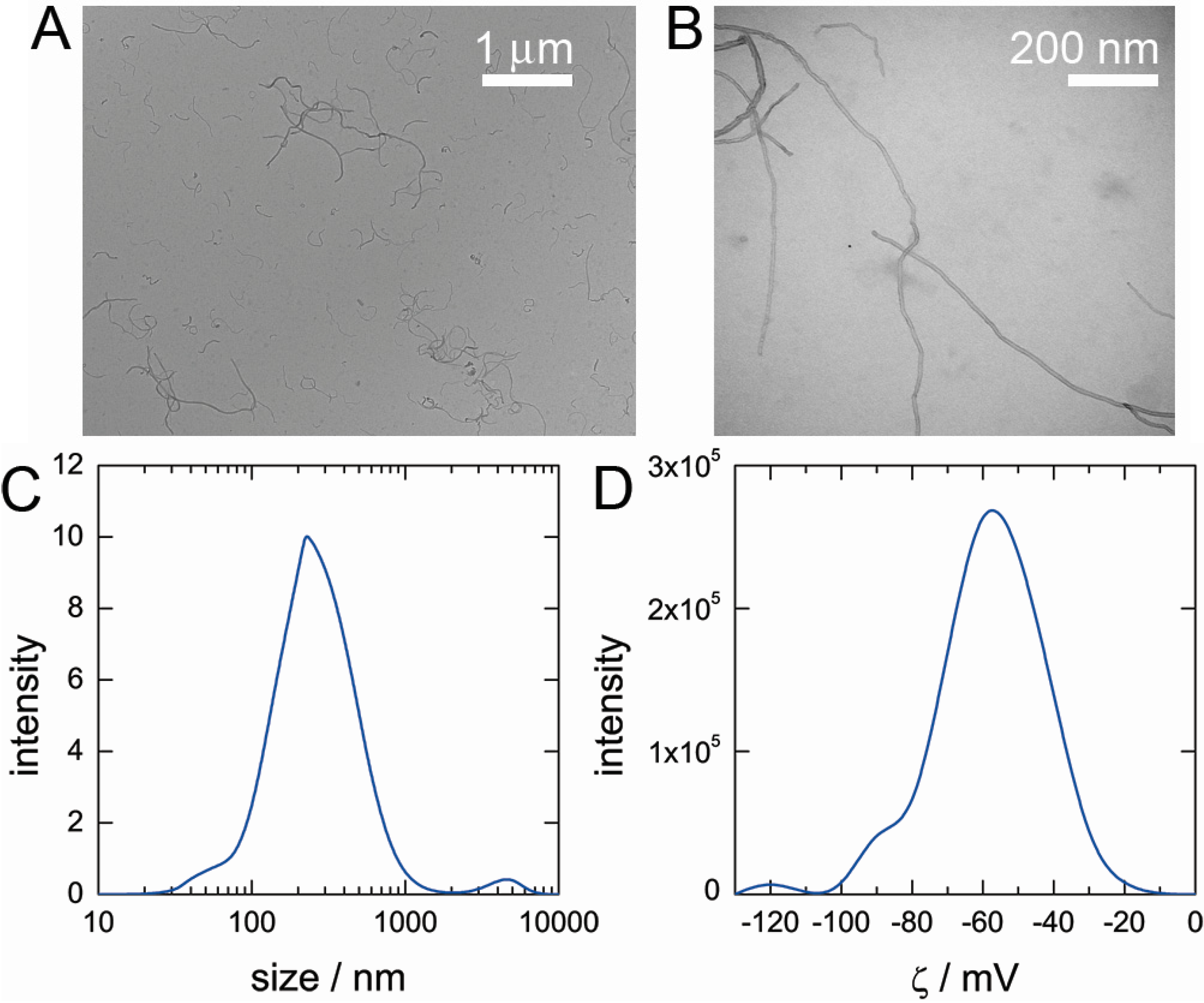 Nanomaterials 05 00270 g002