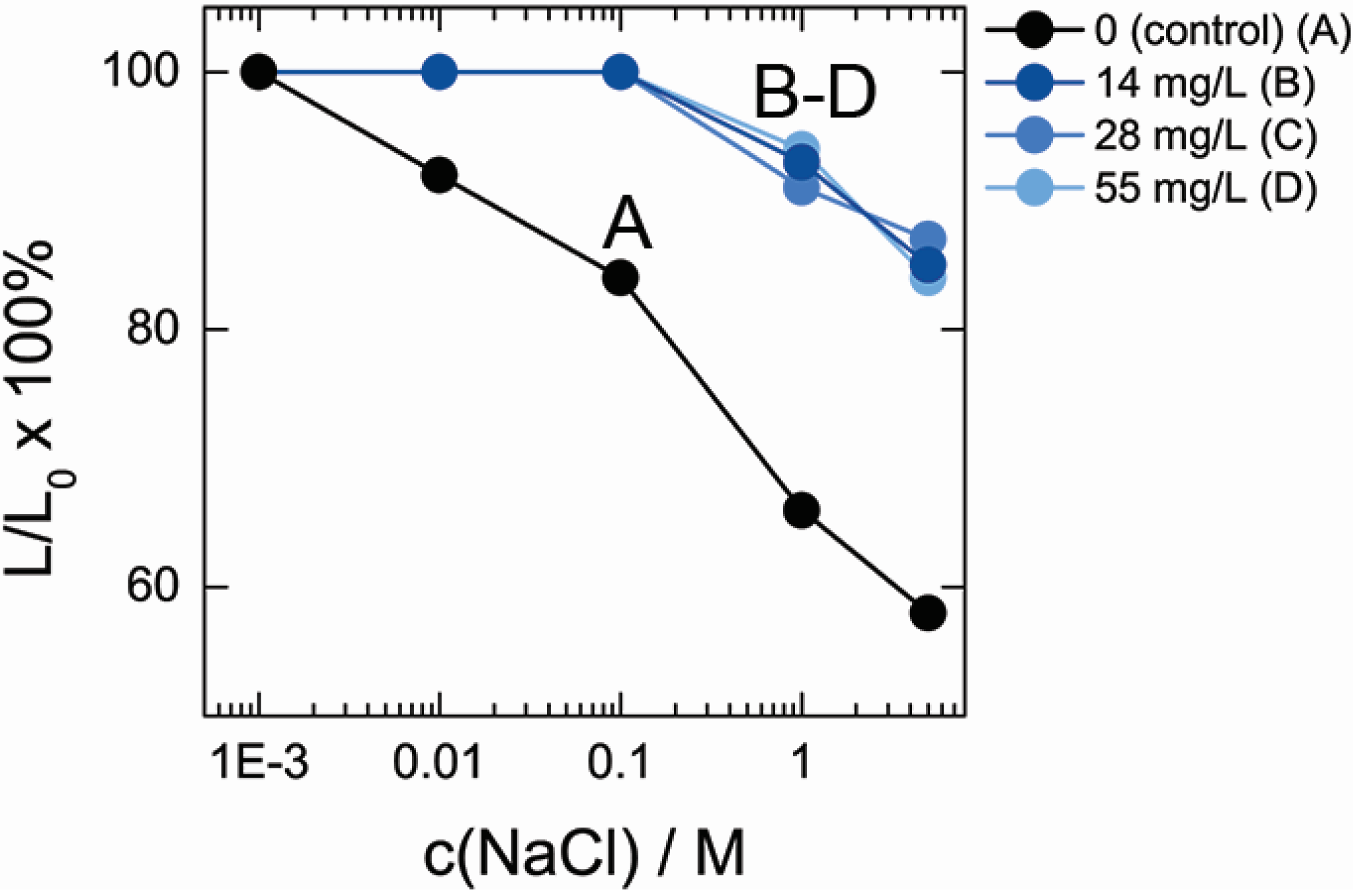 Nanomaterials 05 00270 g004
