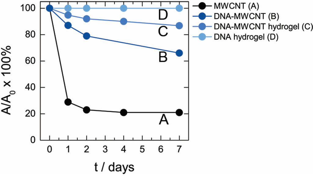 Nanomaterials 05 00270 g005 1024