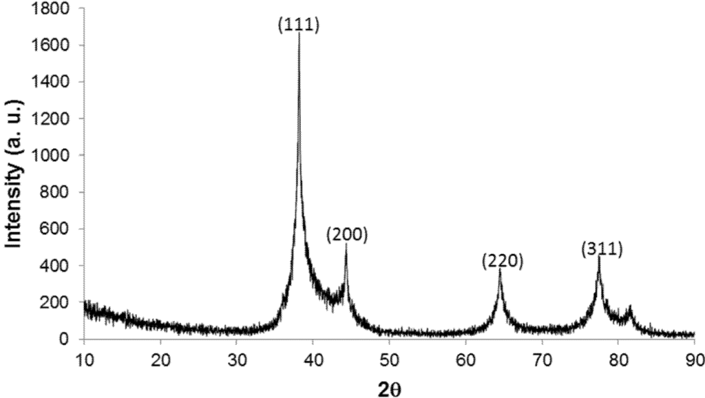 Nanomaterials 05 00284 g002 1024