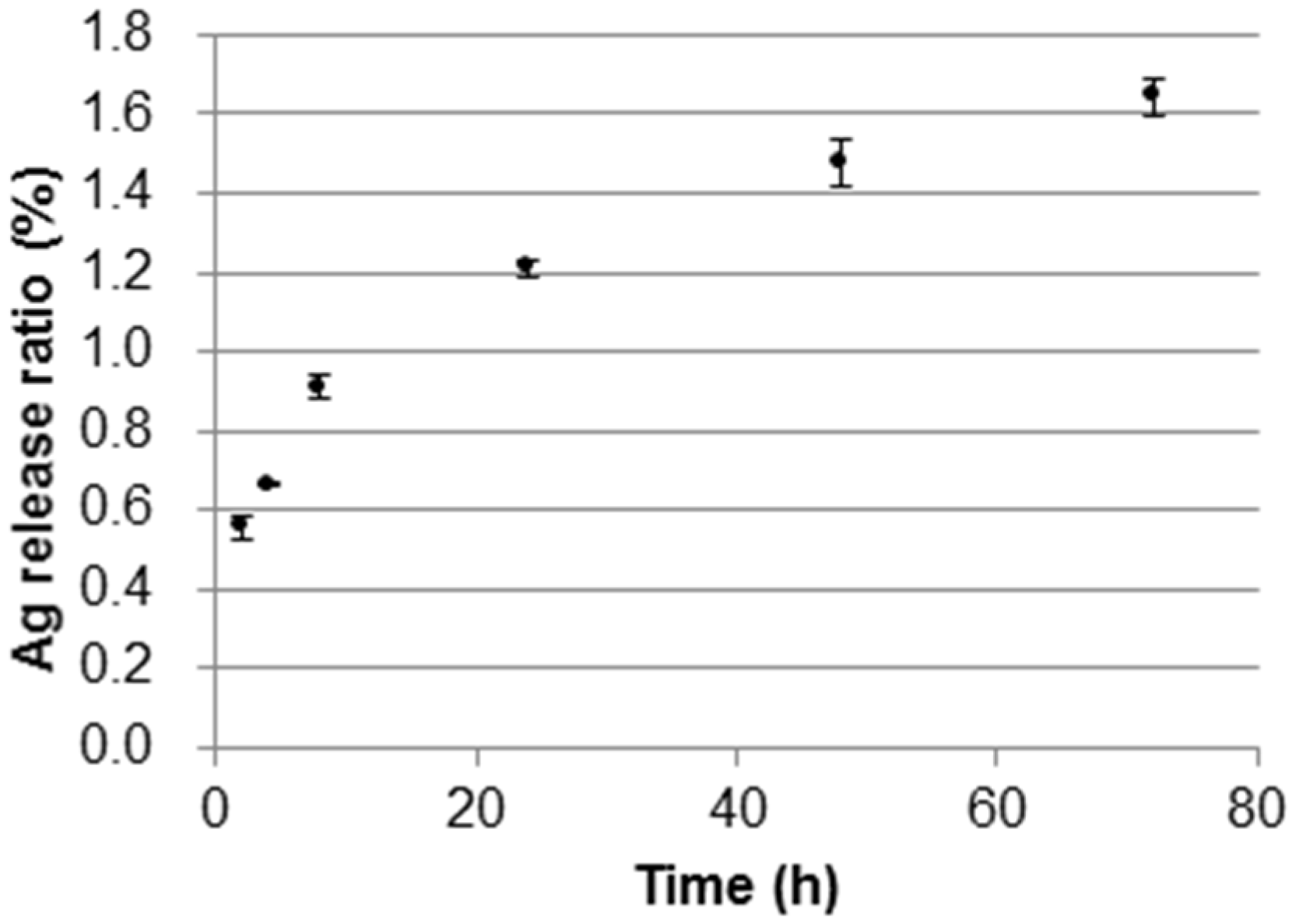 Nanomaterials 05 00284 g005